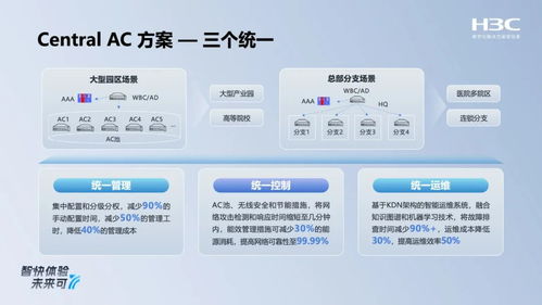 新華三全場(chǎng)景智原生Wi-Fi 7新品發(fā)布，以多路射頻切換與安全軟實(shí)力重塑無線網(wǎng)絡(luò)體驗(yàn)