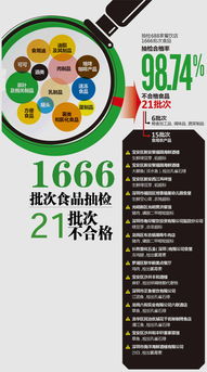 深圳農(nóng)產(chǎn)品經(jīng)營場所實現(xiàn)抽檢全覆蓋，食品抽檢合格率高達(dá)98.74%